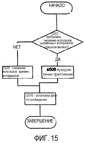 Управление выходной мощностью для восходящих линий связи с множеством временных интервалов (патент 2311735)