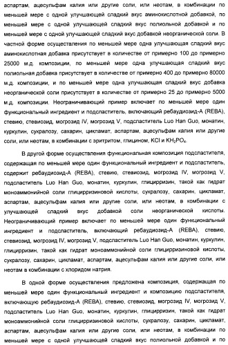 Композиция интенсивного подсластителя с антиоксидантом и подслащенные ею композиции (патент 2424734)