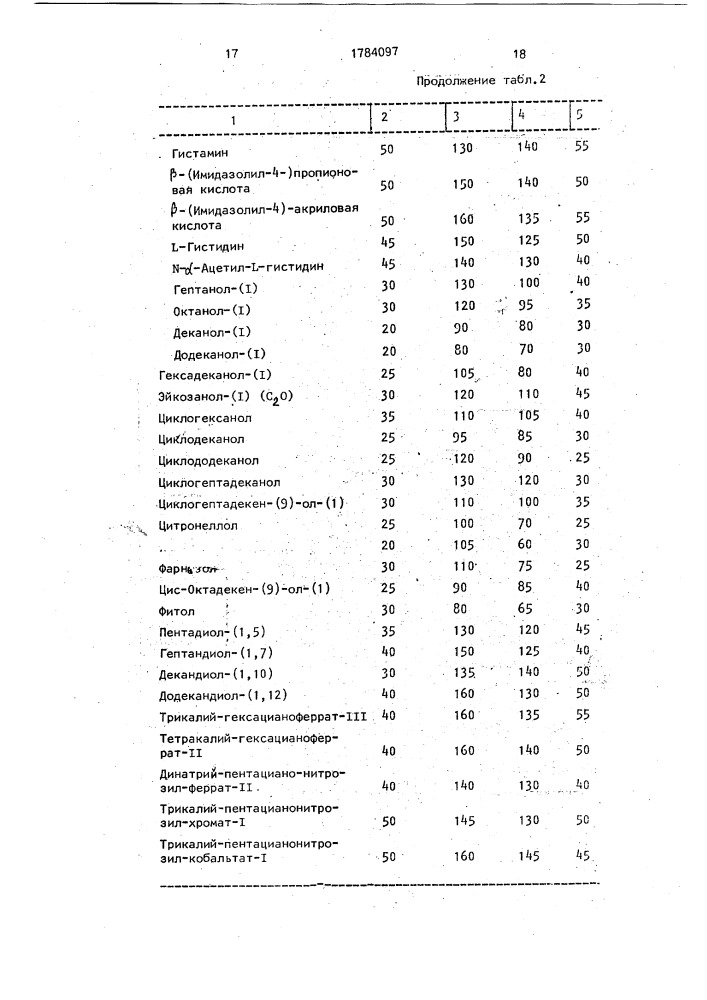 Диагностическое средство для обнаружения лейкоцитов в моче (патент 1784097)