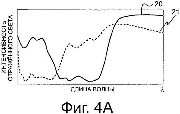 Устройство распознавания бумажного листа, световод и корпус световода для использования в спектрометрическом измерении бумажного листа (патент 2573754)