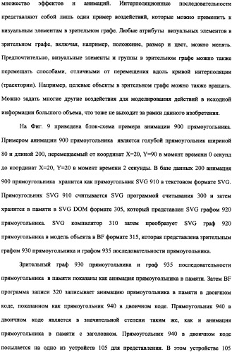Способ доставки информационного содержания к медиа-устройствам и аппаратура для его осуществления (патент 2339175)