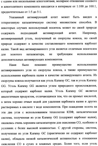 Наномерные золотые катализаторы, активаторы, твердые носители и соответствующие методики, применяемые для изготовления таких каталитических систем, особенно при осаждении золота на твердый носитель с использованием конденсации из паровой фазы (патент 2359754)