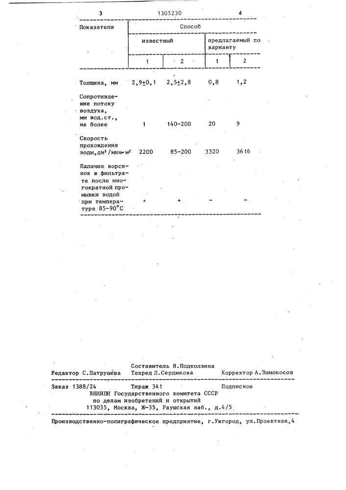 Способ обработки целлюлозы для производства фильтр-картона (патент 1305230)