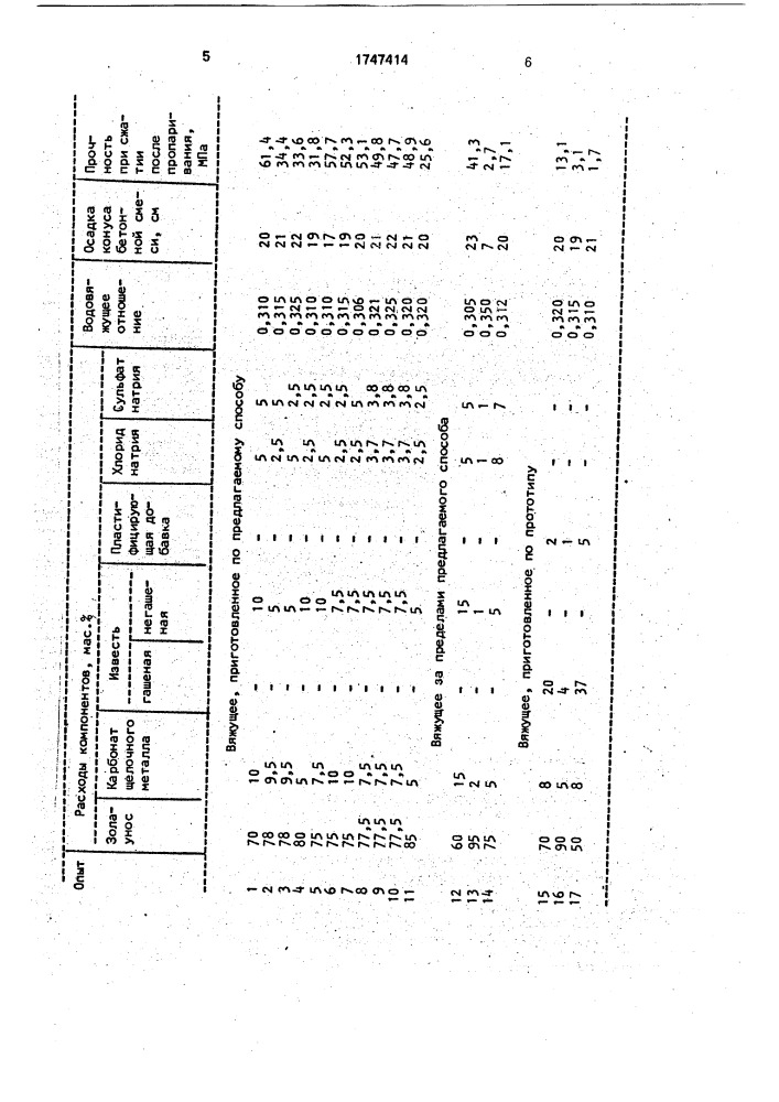 Способ получения вяжущего (патент 1747414)