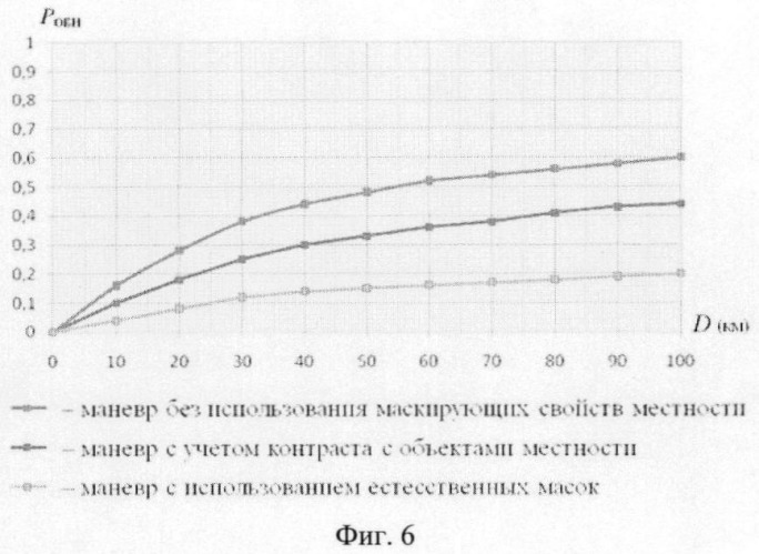 Способ снижения заметности подвижного объекта для оптико-электронных систем наблюдения из космоса (патент 2373481)