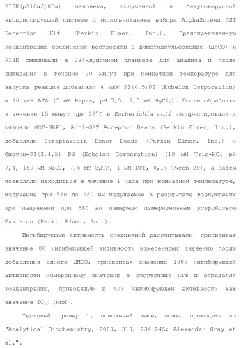 Производное пиримидина в качестве ингибитора pi3k и его применение (патент 2448109)