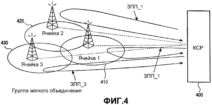 Способ максимизации усиления принимаемого сигнала в системе мультимедийного широковещательного/многоадресного сервиса (патент 2321958)