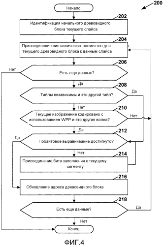 Заполнение незначащей информацией сегментов в блоках уровня абстракции сети кодированного слайса (патент 2575397)