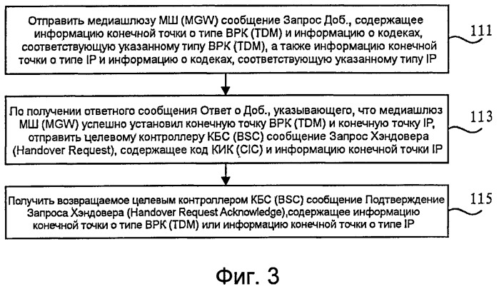 Способ, устройство и система хэндровера и обработки вызовов (патент 2520573)