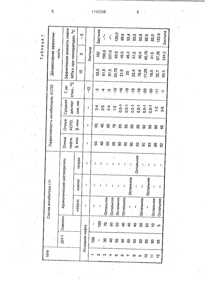 Ингибитор асфальтосмолопарафиновых отложений (патент 1798356)