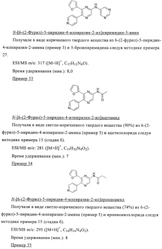 Производные пиразина, полезные в качестве антагонистов аденозинового рецептора (патент 2417994)