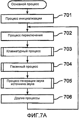 Музыкальный звукогенерирующий инструмент и машиночитаемый носитель (патент 2502119)