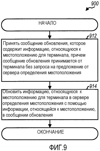 Способ и устройство для осуществления информационного запроса сеанса для определения местоположения плоскости пользователя (патент 2472298)