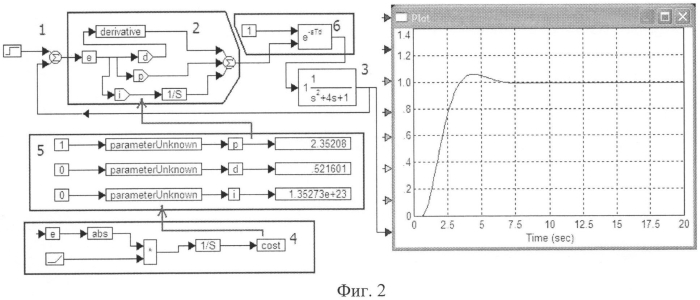 Структура модели для оптимизации системы с обратной связью (патент 2554291)