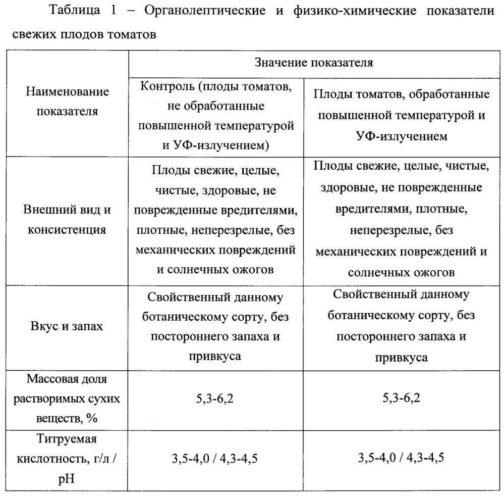 Способ увеличения антиоксидантной активности свежих овощей (патент 2660568)