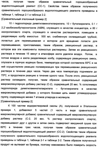 Твердый водопоглощающий реагент и способ его изготовления, и водопоглощающее изделие (патент 2355370)