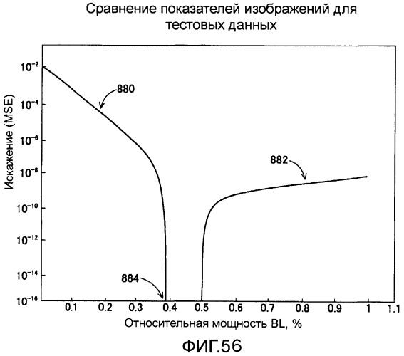 Способы и системы для управления источником исходного света дисплея с обработкой гистограммы (патент 2456679)