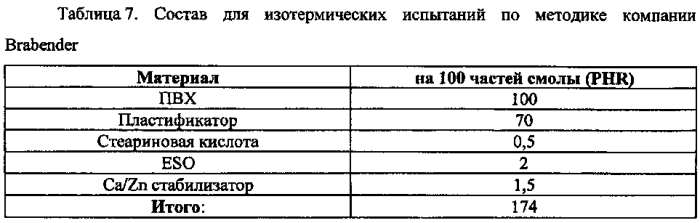 Монобензоат, пригодный для применения в качестве пластификатора в пластизольных композициях (патент 2584011)