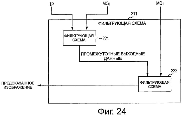 Устройство и способ обработки изображений (патент 2524872)