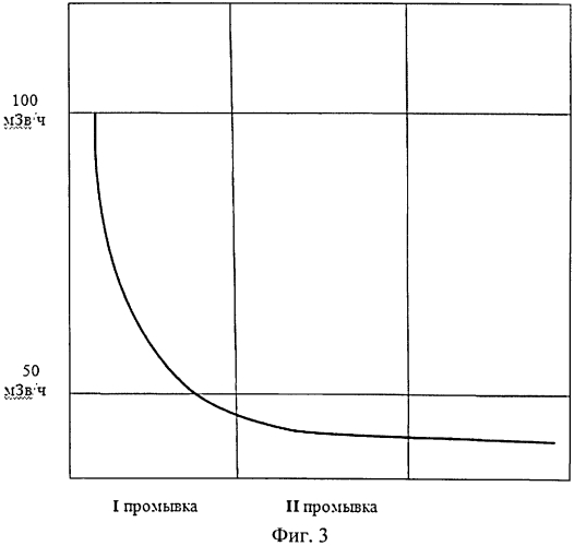 Способ очистки опускных трубопроводов барабан-сепараторов ядерного канального реактора (патент 2568895)