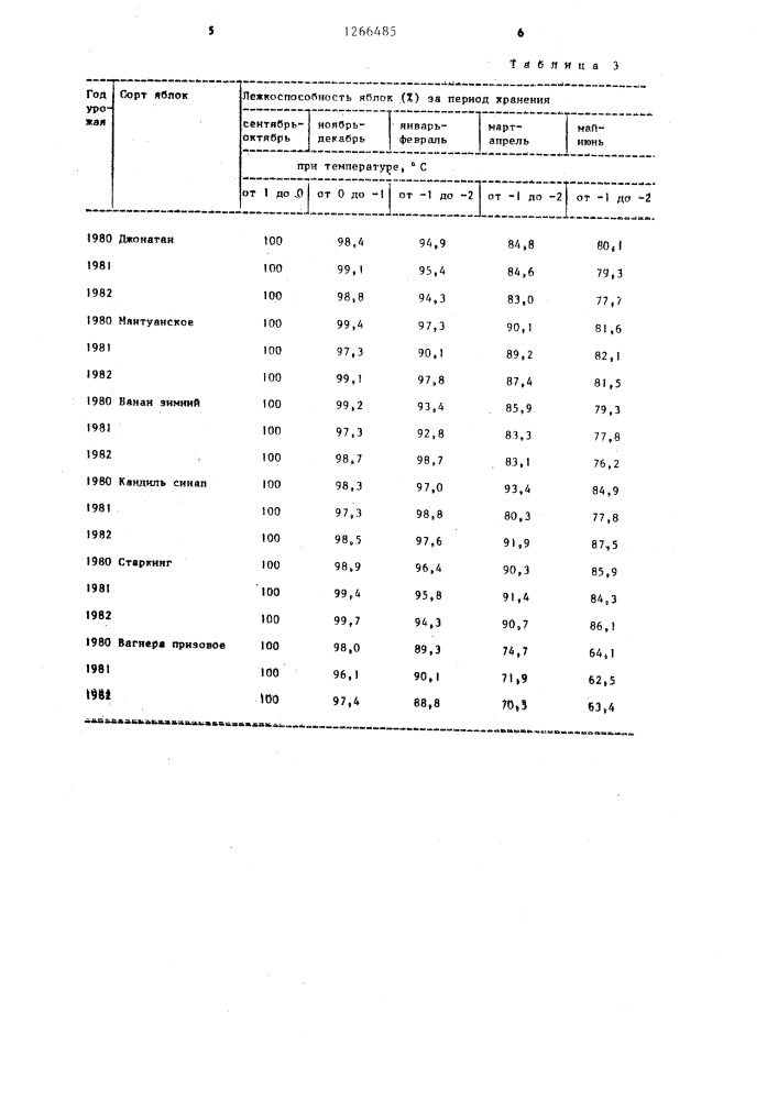 Способ хранения слабохолодостойких сортов яблок (патент 1266485)