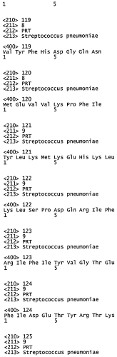 Вакцины и композиции, направленные против streptococcus pneumoniae (патент 2580299)