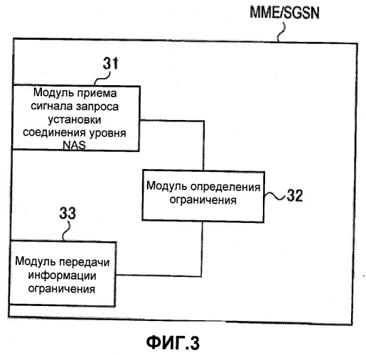 Способ мобильной связи, мобильная станция и коммутационный центр мобильной связи (патент 2503144)