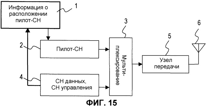 Способ расположения пилотов в мобильной системе радиосвязи и приемопередатчик, применяющий это (патент 2510136)