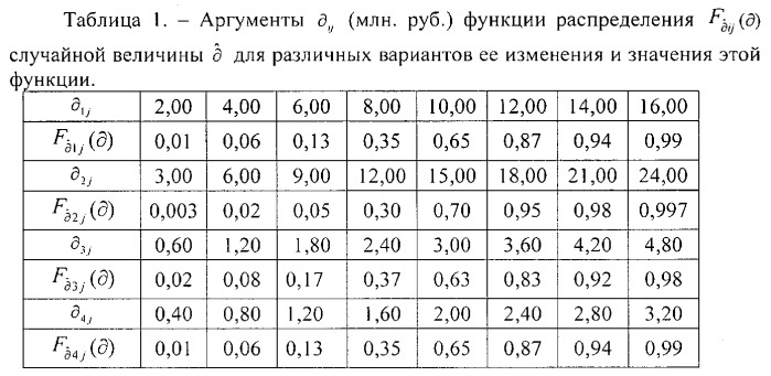 Устройство для оценки экономической эффективности процесса управления сложными системами (патент 2541859)