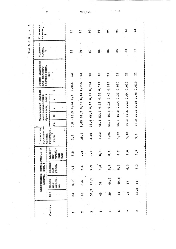 Шихта для получения ферроникеля (патент 990851)