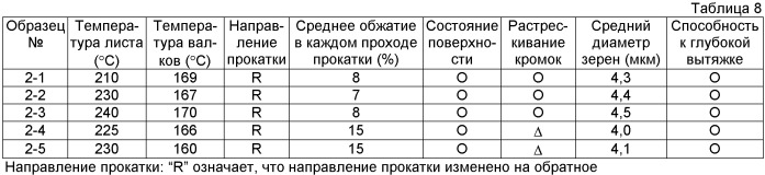 Элемент из магниевого сплава и способ его изготовления (патент 2414518)