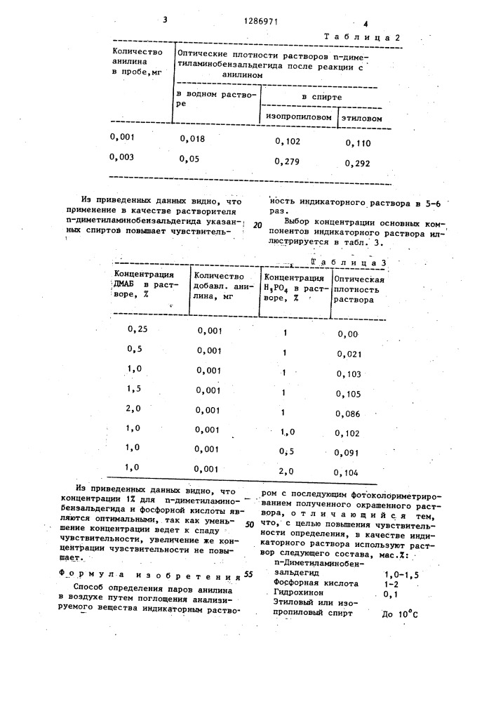 Способ определения паров анилина в воздухе (патент 1286971)