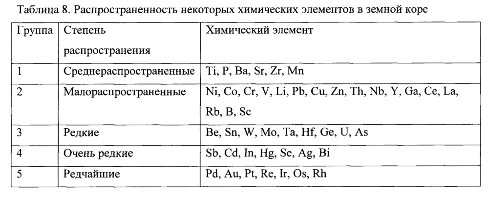 Геохимический способ поиска месторождений полезных ископаемых (патент 2651353)
