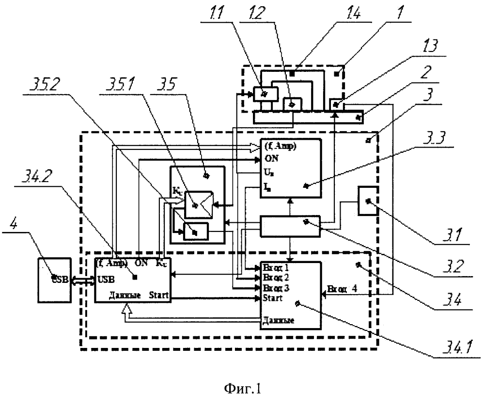 Способ контроля механических напряжений рельсовых плетей в условиях наличия магнитных и температурных полей методом шумов баркгаузена и устройство для его осуществления (патент 2640492)