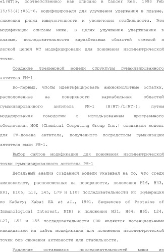 Способ модификации изоэлектрической точки антитела с помощью аминокислотных замен в cdr (патент 2510400)