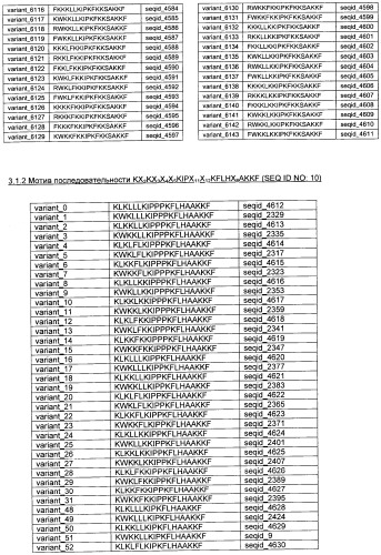 Противоперхотные композиции, содержащие пептиды (патент 2491052)