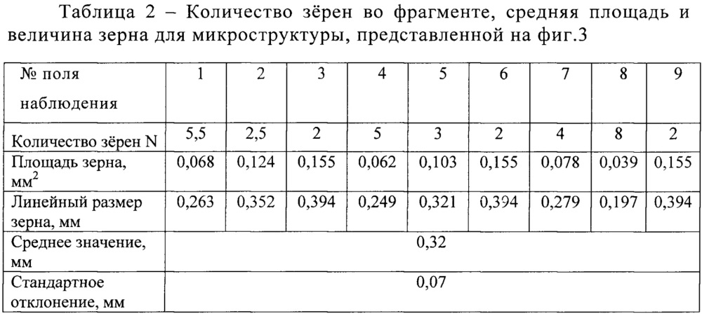 Способ количественной оценки неоднородности зёренной структуры листовых металлических материалов (патент 2628815)