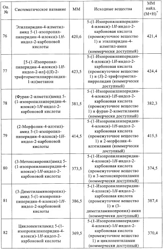 Производные индола в качестве антагонистов гистаминовых рецепторов (патент 2382778)