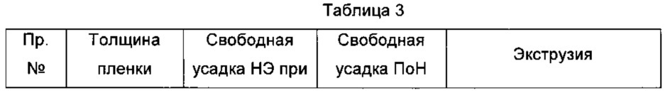 Смесь и пленка, проявляющие стойкость к истиранию краски (патент 2666436)