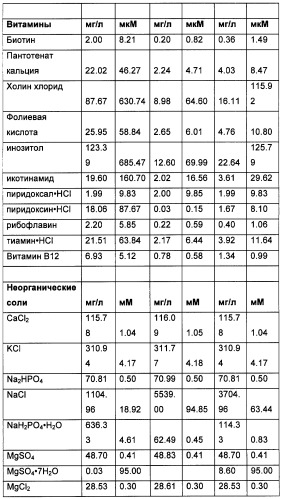 Получение антител против амилоида бета (патент 2418858)