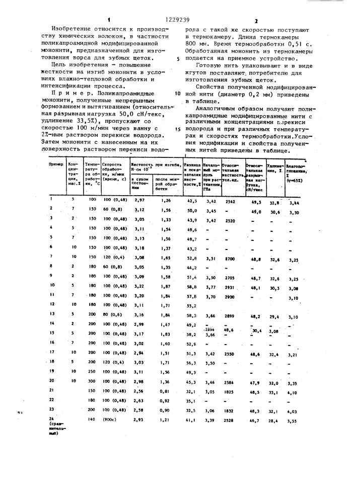 Способ получения модифицированной поликапроамидной мононити (патент 1229239)