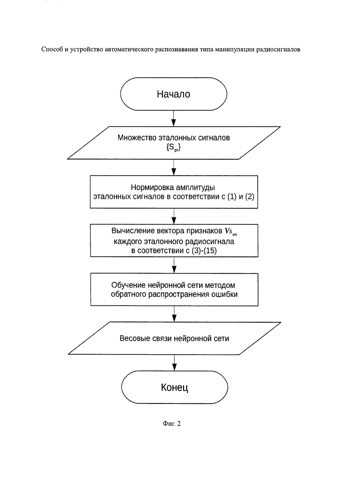 Способ и устройство автоматического распознавания типа манипуляции радиосигналов (патент 2619717)