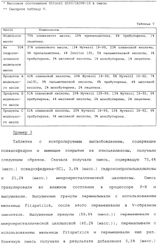 Контролируемое высвобождение активного вещества в среду с высоким содержанием жира (патент 2308263)