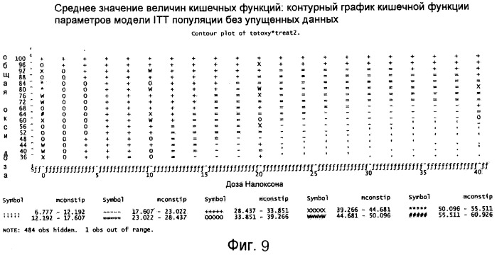 Способ и устройство для оценки функции кишечника (патент 2413457)