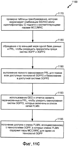Способы и устройство для выбора системы в многорежимном беспроводном устройстве (патент 2491781)