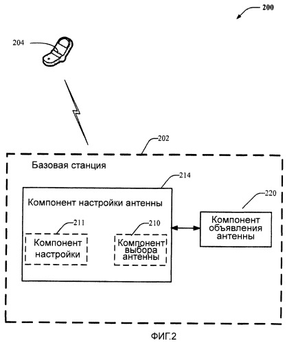 Способы и устройство для адаптации количества объявленных портов передающей антенны (патент 2464732)