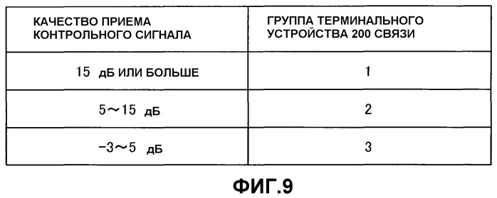 Терминальное устройство связи, устройство базовой станции и система радиосвязи (патент 2382524)