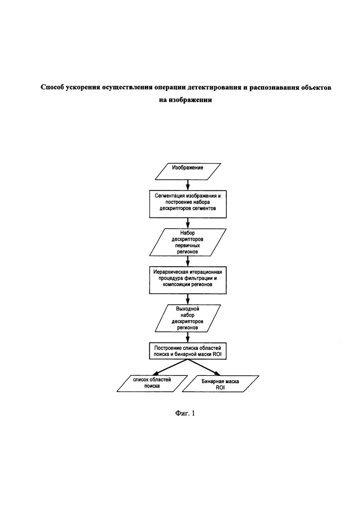 Способ ускорения осуществления операции детектирования и распознавания объектов на изображении (патент 2661330)