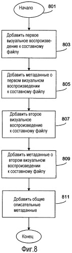 Система и способ для обеспечения множественных воспроизведений содержания документов (патент 2322687)