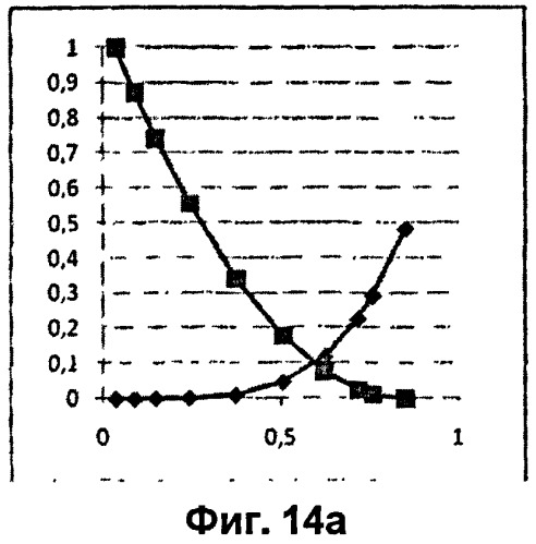 Способ генерирования численных псевдокернов с использованием изображений скважины, цифровых образов породы и многоточечной статистики (патент 2444031)